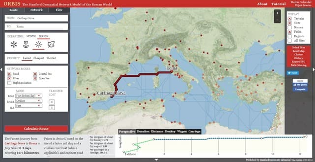 Roman Empire: Road and Trade Network - Cartago nova to Rome