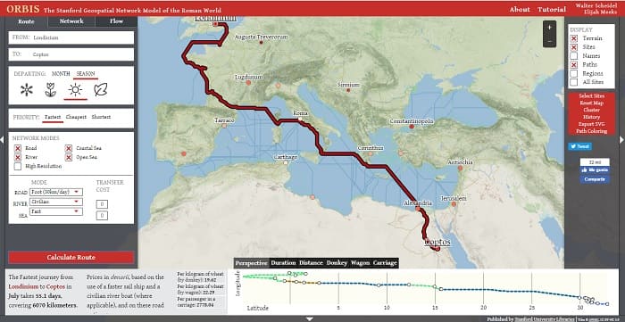 Roman Empire: Road londinium to coptos