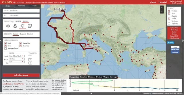 Roman Empire: Roads Calculator - londinium to Rome in winter