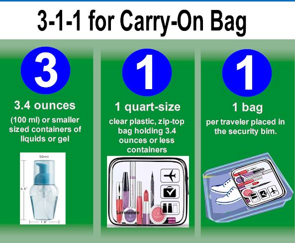 tsa liquid rules 2019 international flights