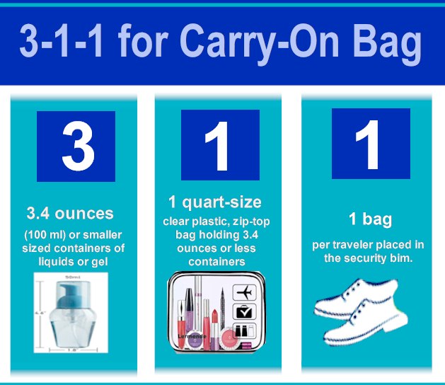 What is the 3-1-1 liquids rule?  Transportation Security Administration